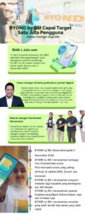BYOND by BSI Capai Target Satu Juta Pengguna